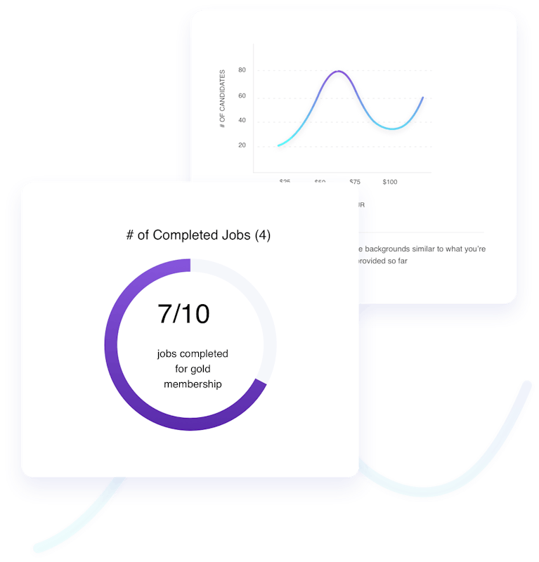 Graph on 