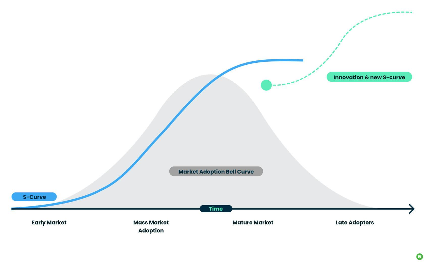 Chart showing how the performance of AI is outpacing the traditional adoption curve.