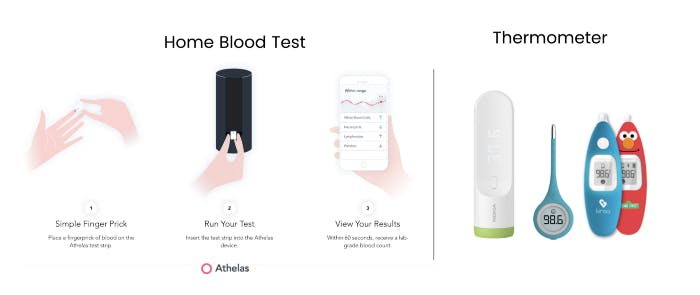 the three steps of the home bood test on the left and thermometers on the right 
