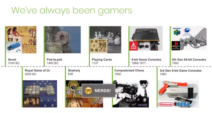 a timeline with all the games have been