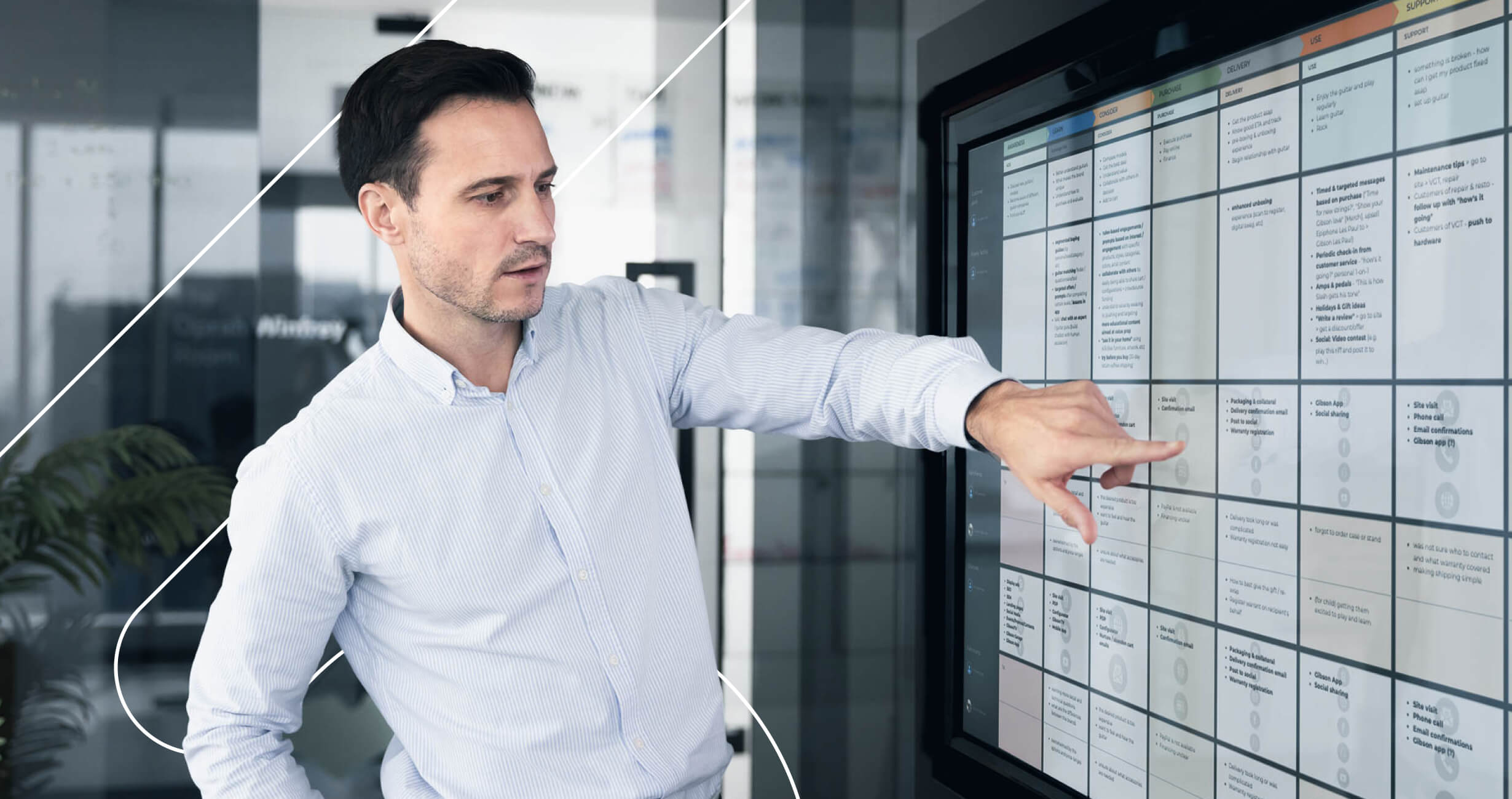 Digital Strategy Consulting Expertise | Modus Digital