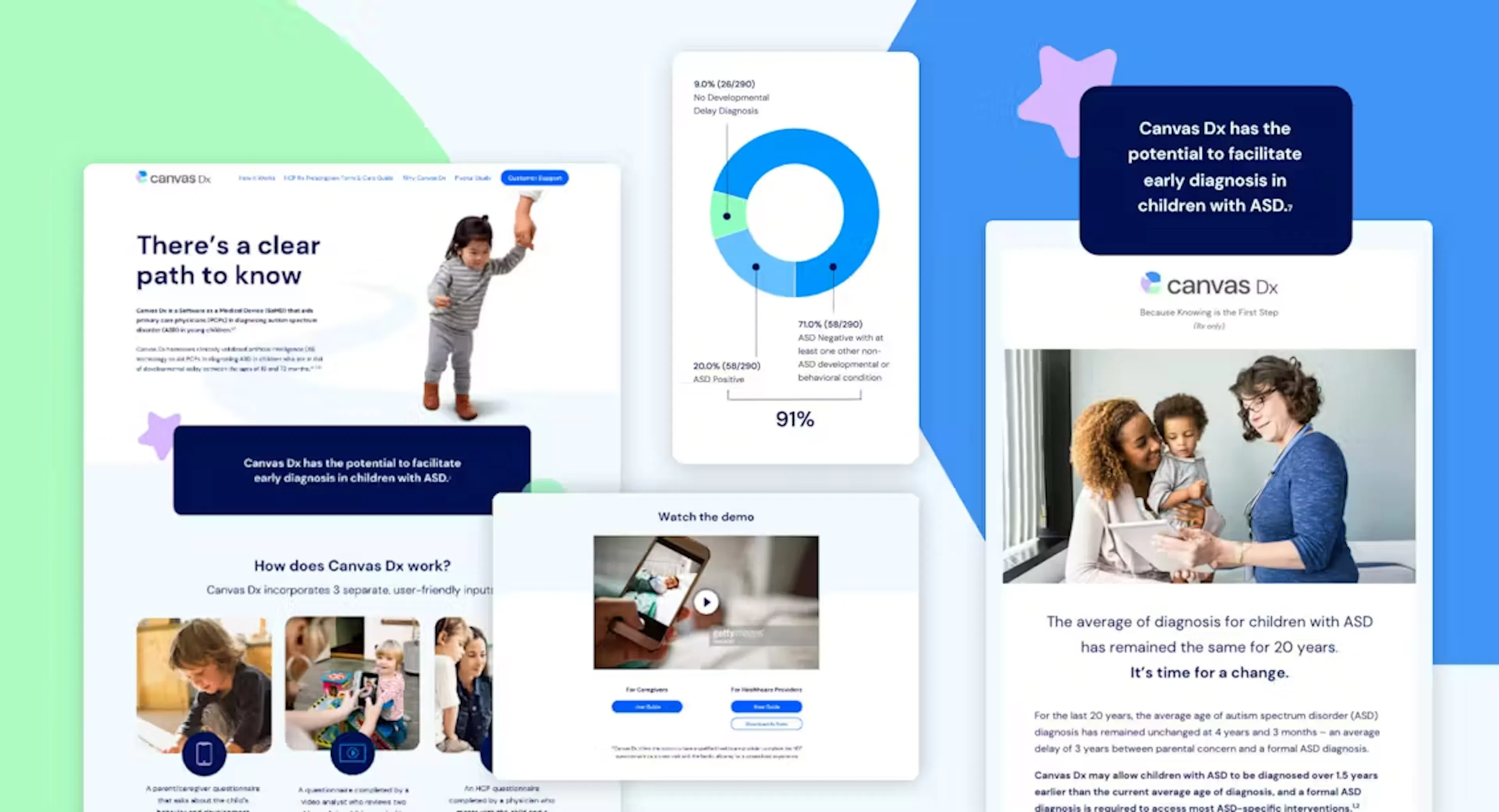 Cognoa interface on multiple screens