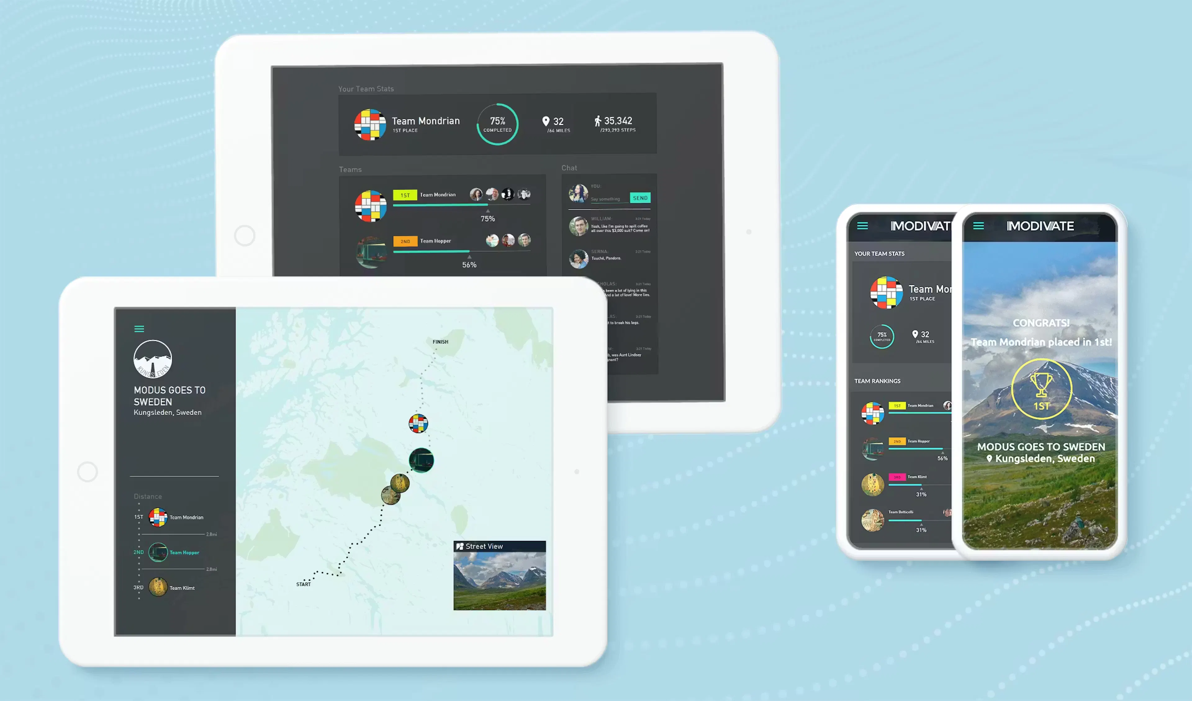 Modivate app in all devices