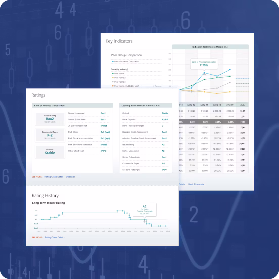 Optimizing business critical tools