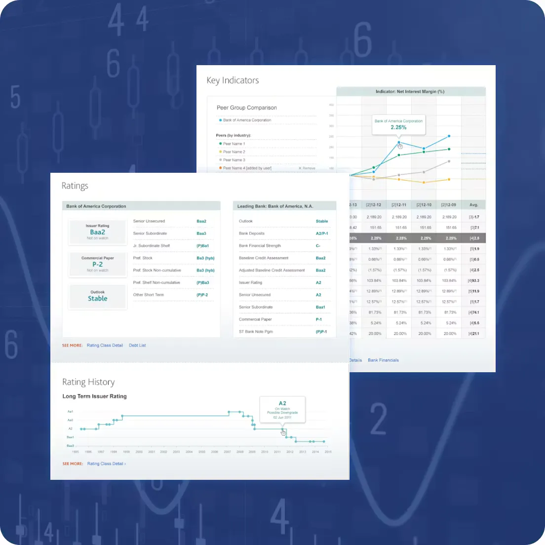 Moody example analytics