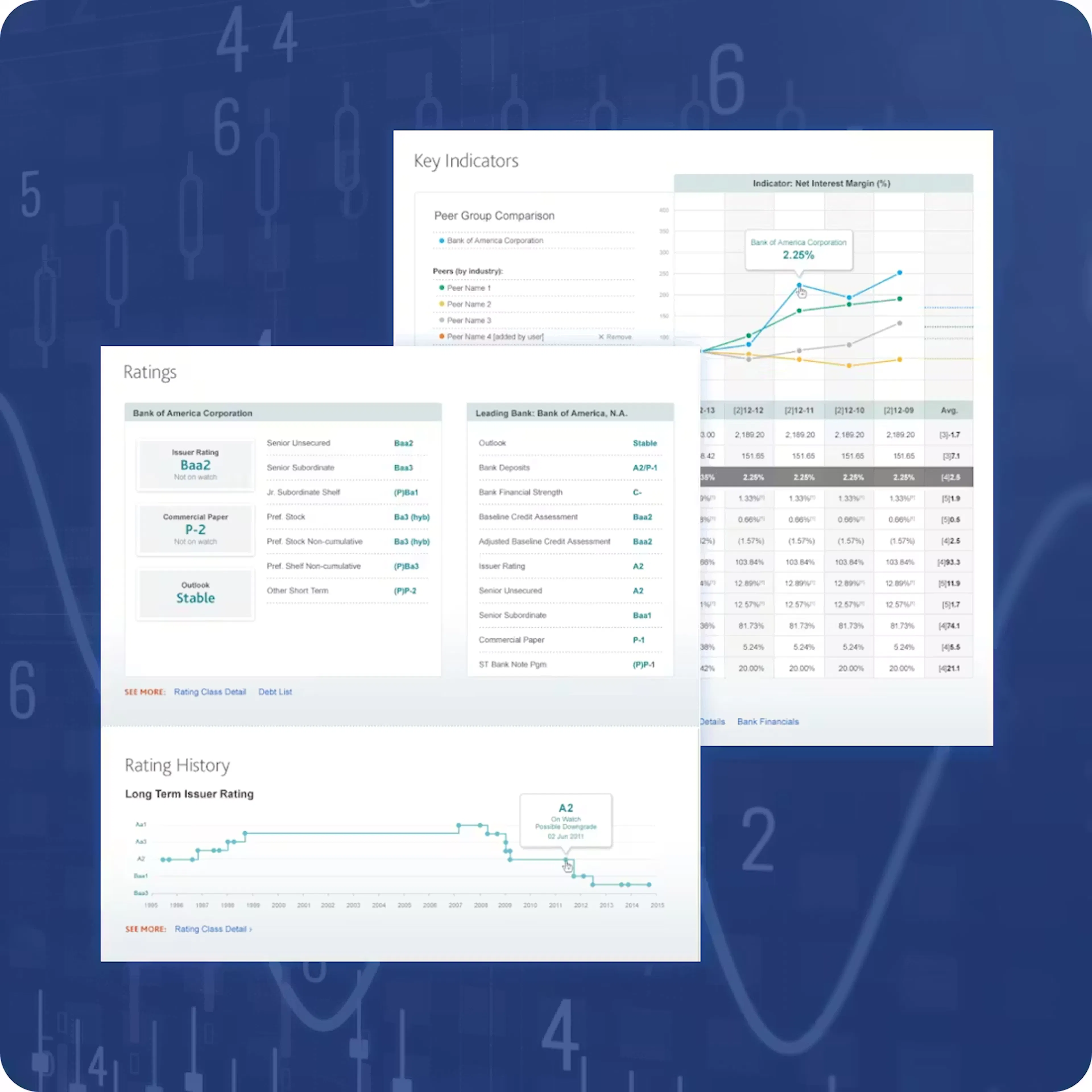 Moody example analytics