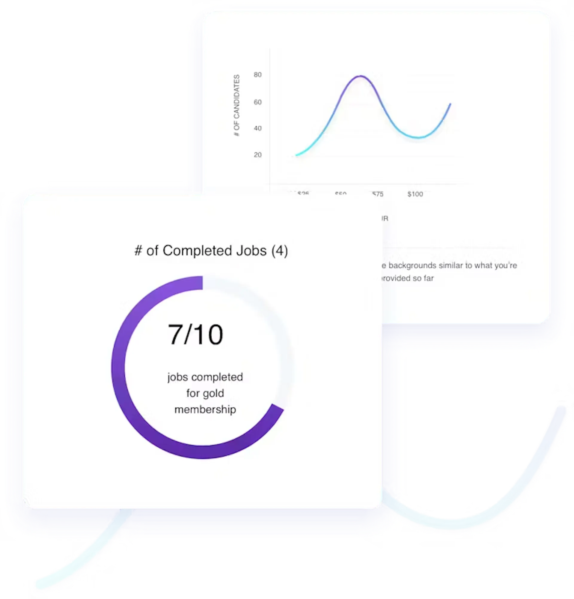 Graph on "number of completed jobs"