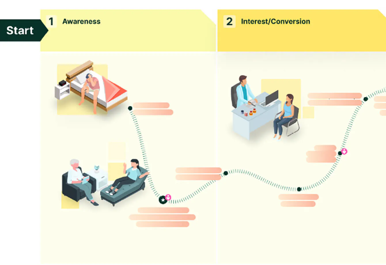 The first steps in the patient odyssey are awareness and interest