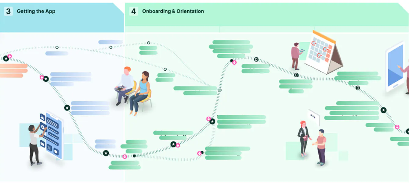 The next steps in the patient odyssey are getting the treatment and onboarding