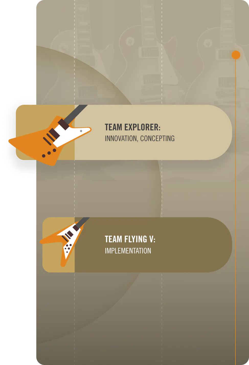 Gibson_Innovation_TheSolution