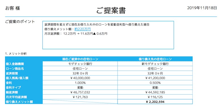 繰り上げ返済を行うべき 不動産投資ローンも住宅ローンも繰り上げ返済をする前に検討すべき1つのこと Invase インベース 繰り上げ返済を行うべき 不動産投資ローンも住宅ローンも繰り上げ返済をする前に検討すべき1つのこと Invase インベース