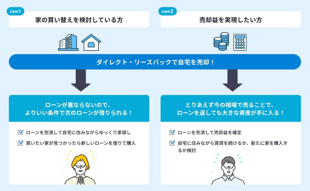 今のご自宅を高値で売却し利益確定！売却後もそのまま住み続けられる方法とは【ダイレクトリースバック】
