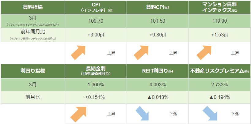 Amazon.co.jp: 不動産投資市場の研究 eBook : 金 惺潤: Kindleストア