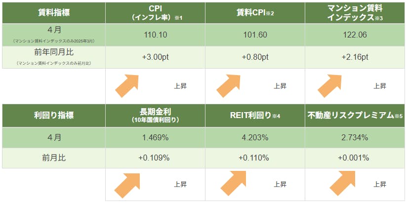 不動産投資市場の研究 : 1992年から2011年の市場変遷と投資行動の二十年史 Amazon.co.jp: 不動産投資市場の研究―1992年から2011年の市場変遷と