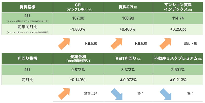 不動産　市況