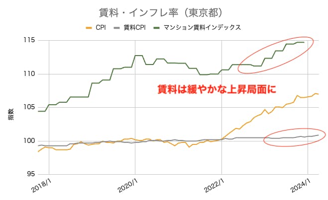 インフレ　不動産