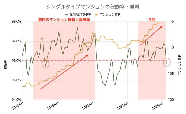 不動産投資　空室