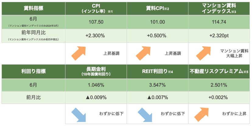 不動産　市場