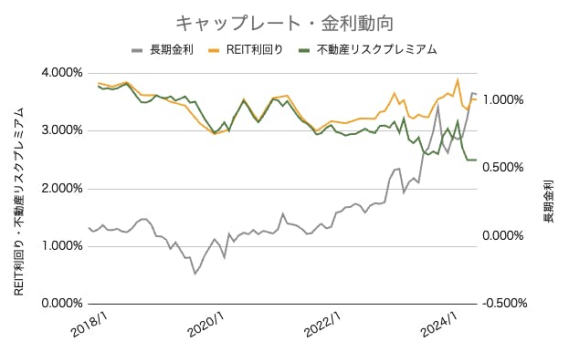 不動産　金利