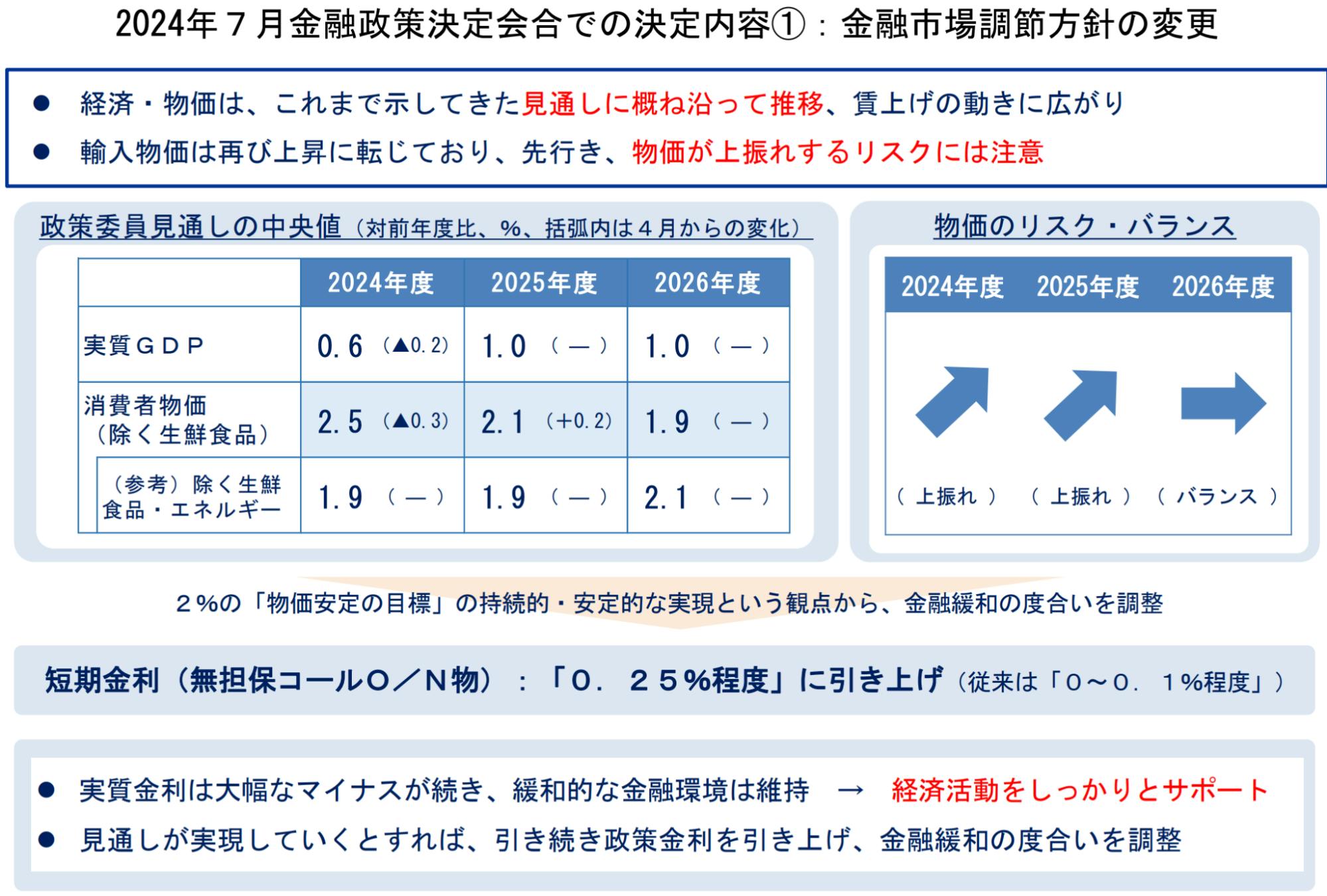 利上げ　不動産