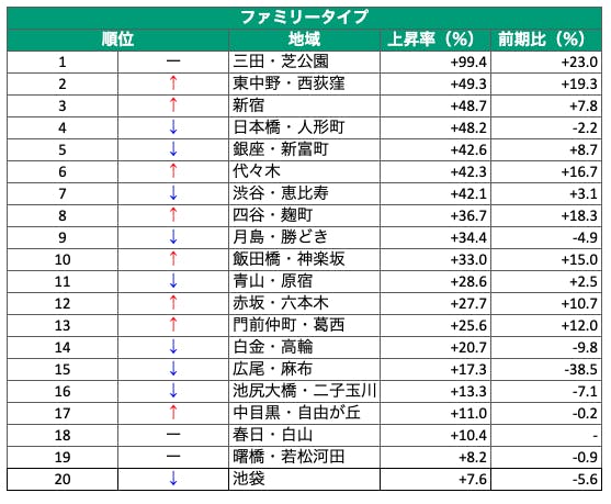 マンション賃料