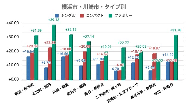 マンション賃料