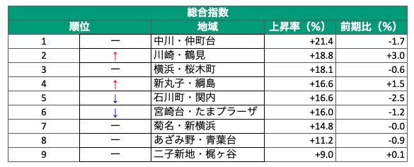 マンション賃料