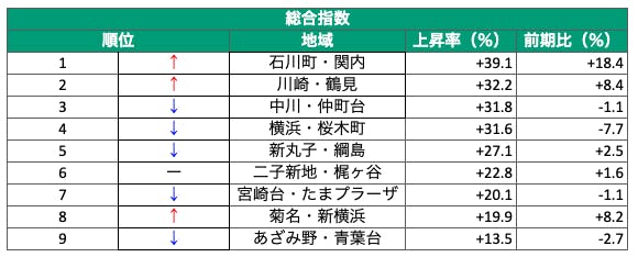 マンション賃料