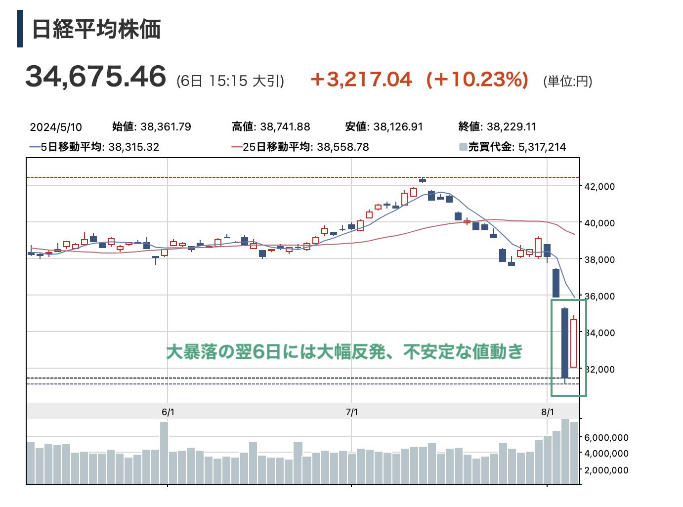 不動産　株価