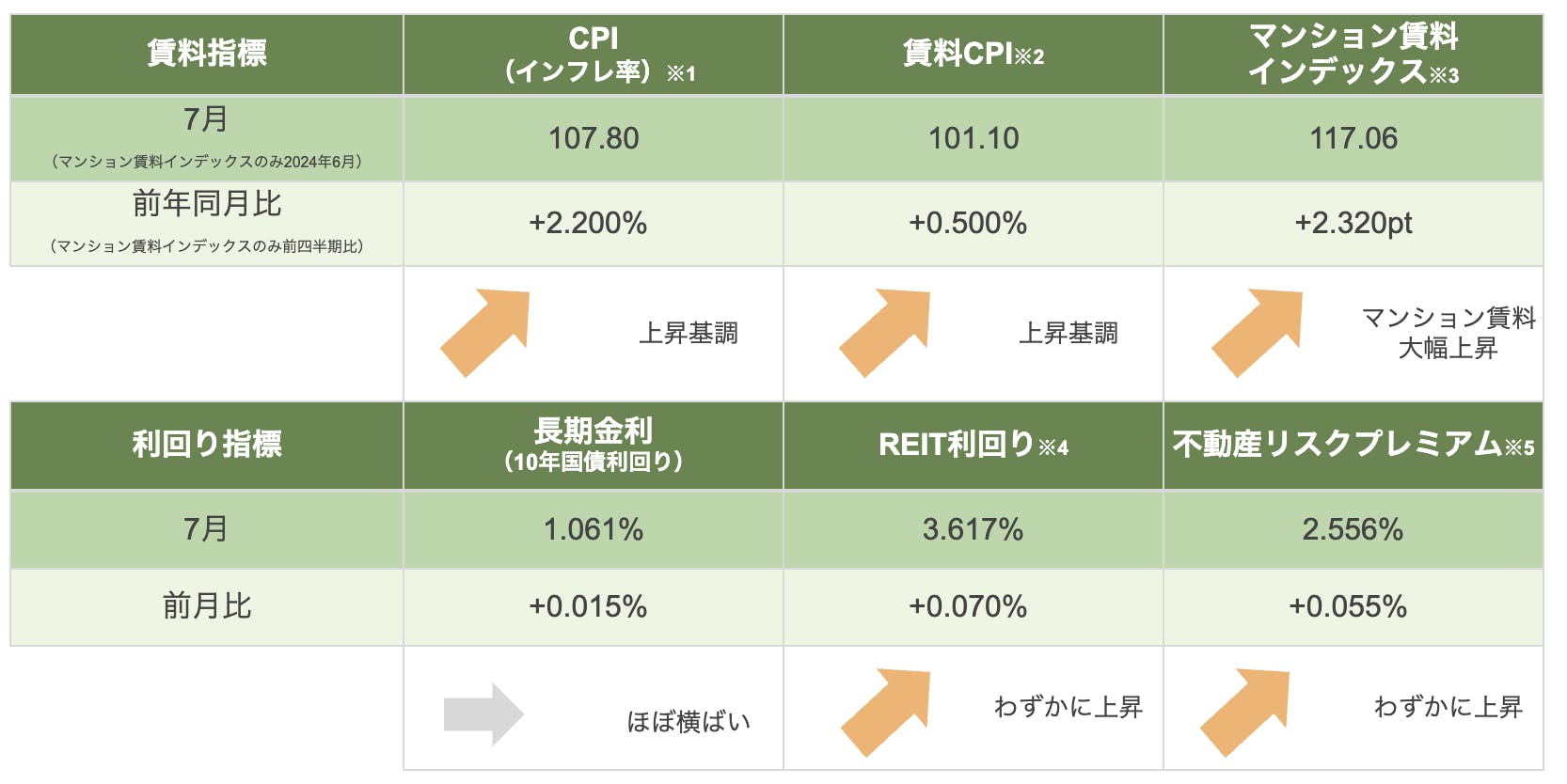 不動産　市況