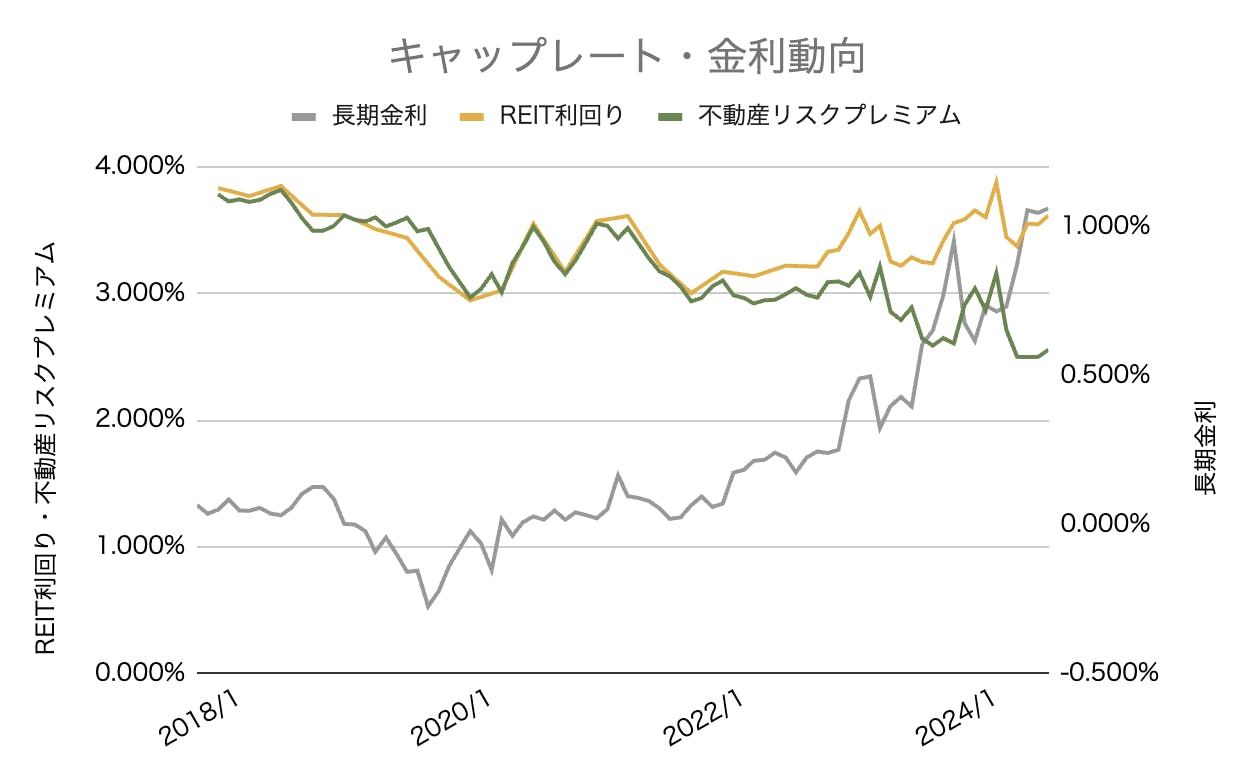 不動産　市況