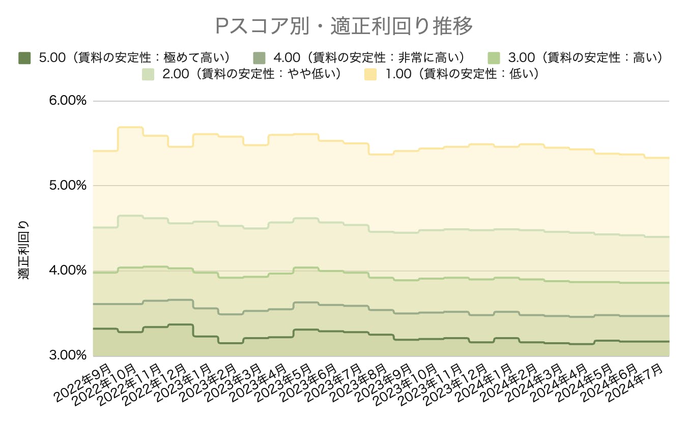 不動産　市況