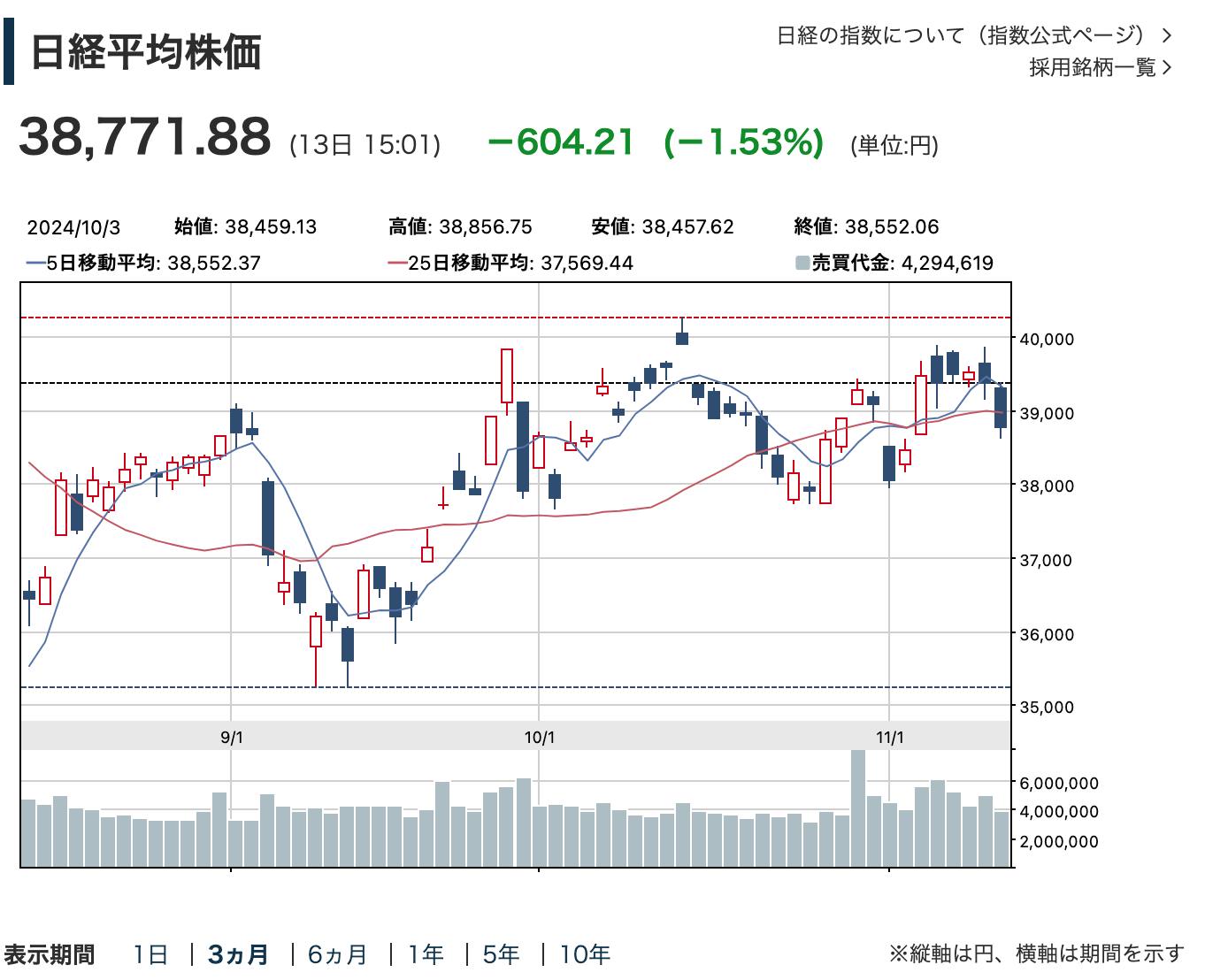 教科書からは学べない！「不動産の学校」「投資の学校」 | 咲本