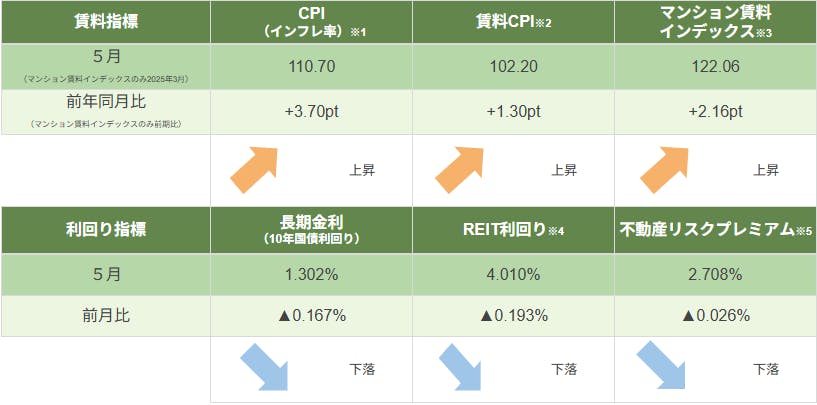 不動産投資市場の研究 : 1992年から2011年の市場変遷と投資行動の二十年史 不動産投資市場の研究 : 1992年から2011年の市場変遷と投資行動