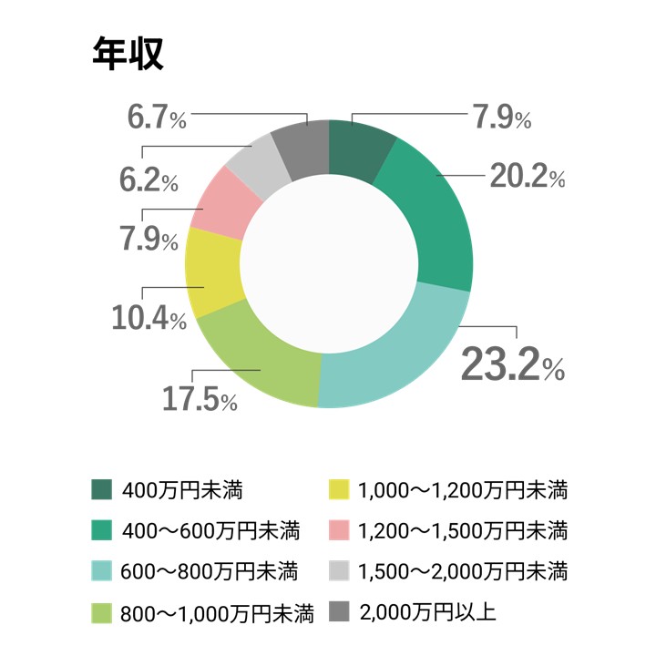 会社設立 不動産投資の必要資金｜50万円から始める方法2026年版 手持ち