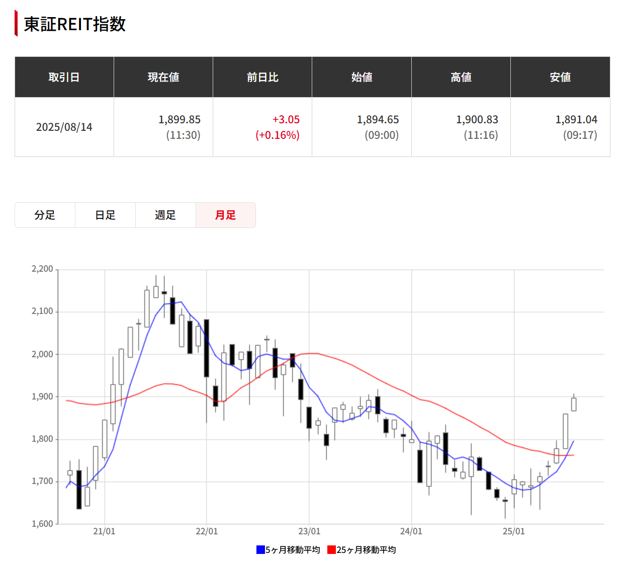 不動産投資市場の研究 Amazon.co.jp: 不動産投資市場の研究 eBook : 金 惺潤: Kindleストア