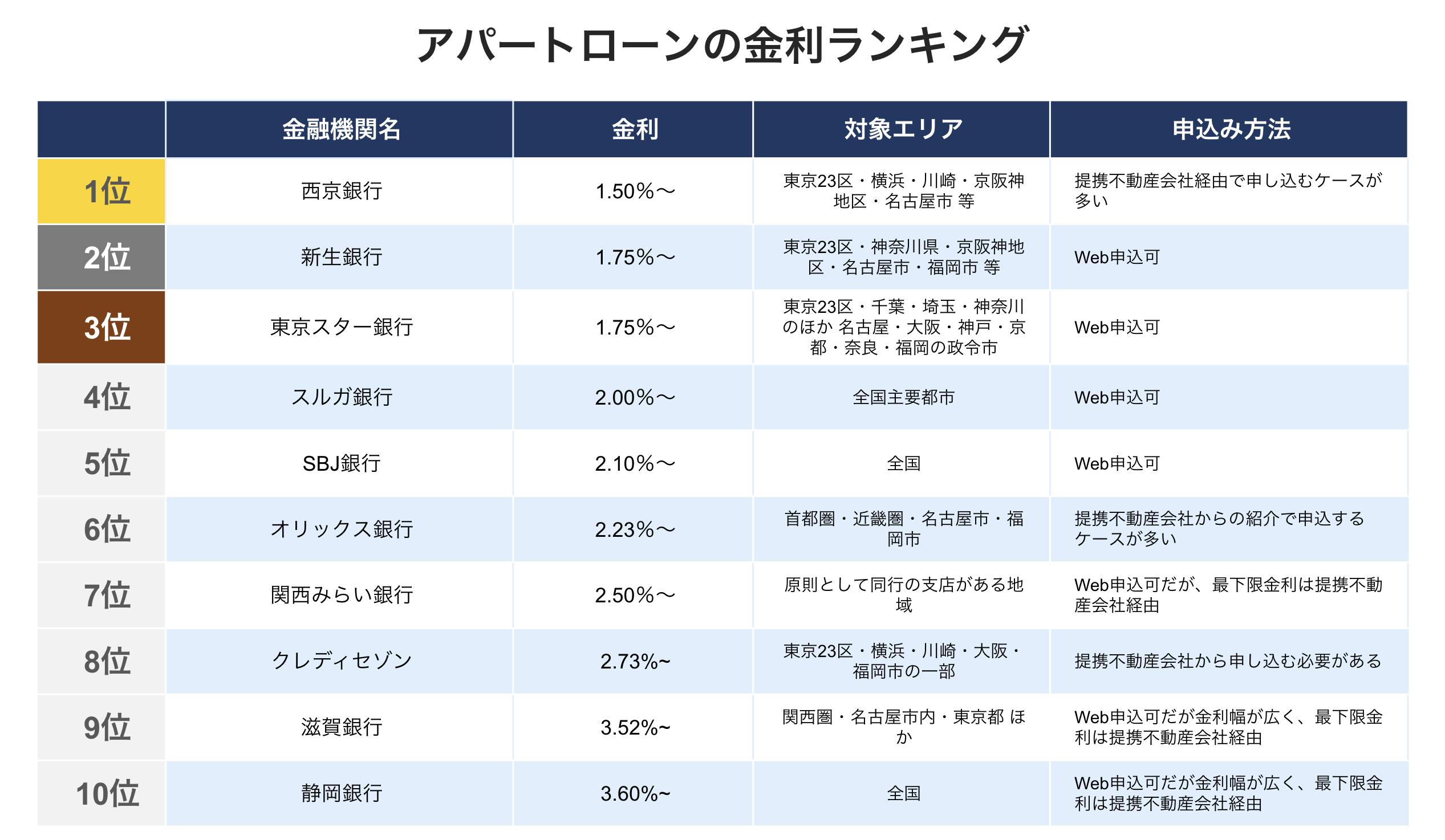 不動産投資 91iE3URiRBL.jpg