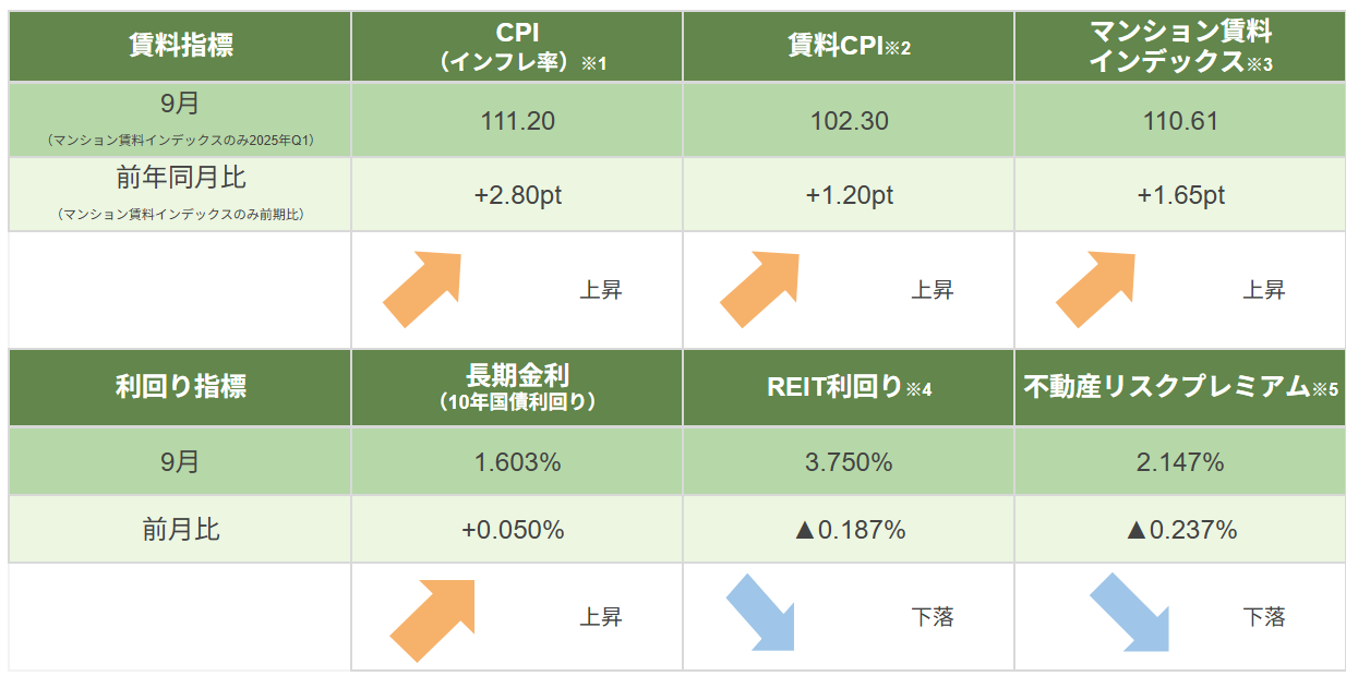 2025年09月】不動産投資市場マンスリーレポート INVASE Flash| INVASE