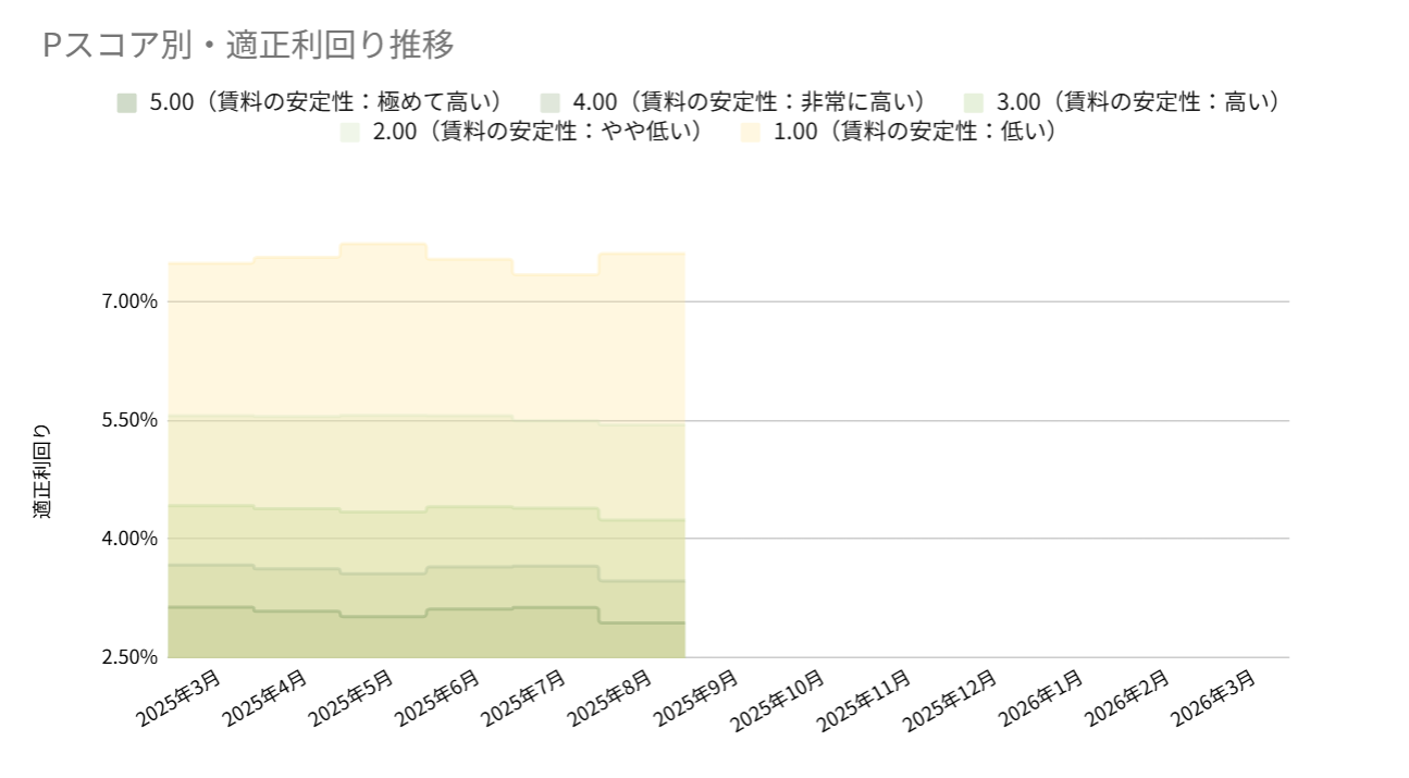 2025年09月】不動産投資市場マンスリーレポート INVASE Flash