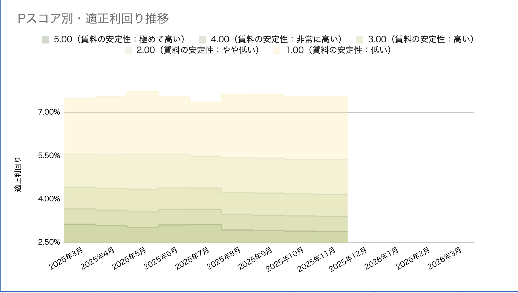 2025年12月】不動産投資市場マンスリーレポート INVASE Flash| INVASE