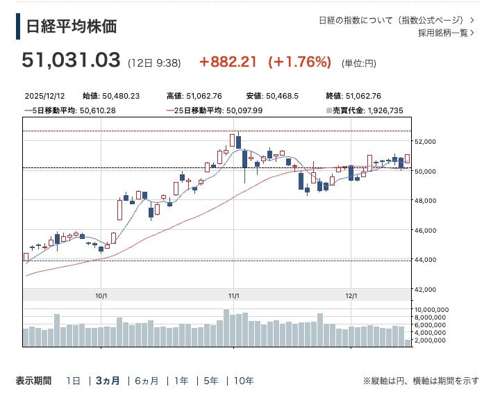 2025年12月】不動産投資市場マンスリーレポート INVASE Flash| INVASE