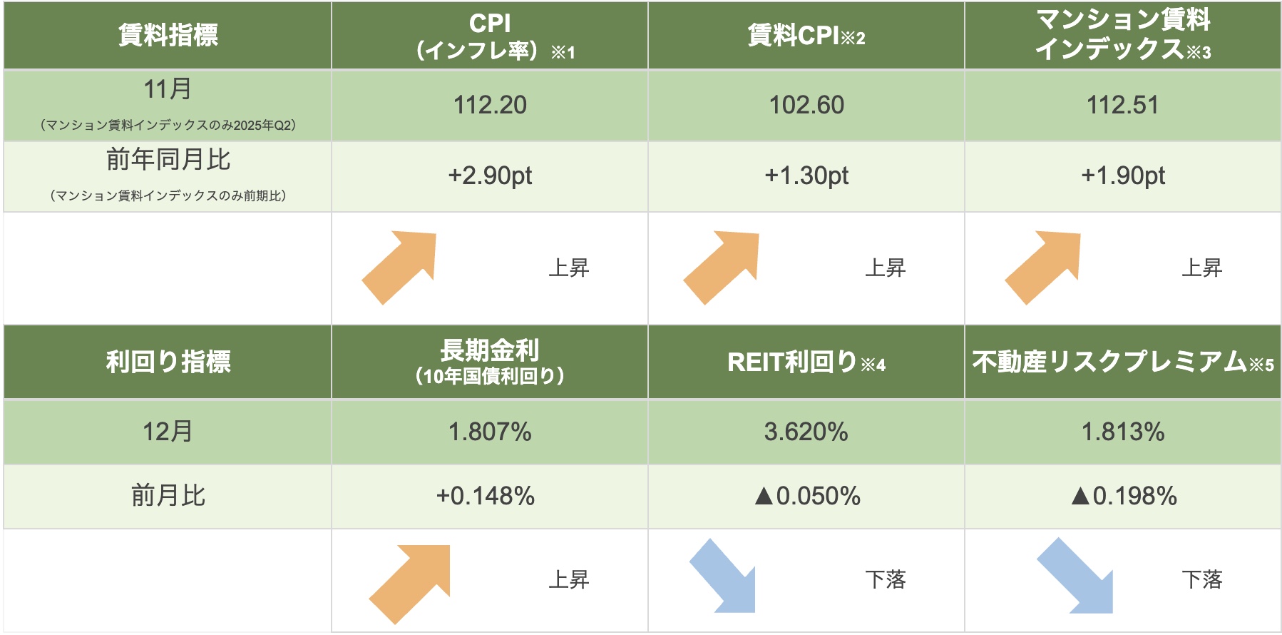 2025年12月】不動産投資市場マンスリーレポート INVASE Flash| INVASE