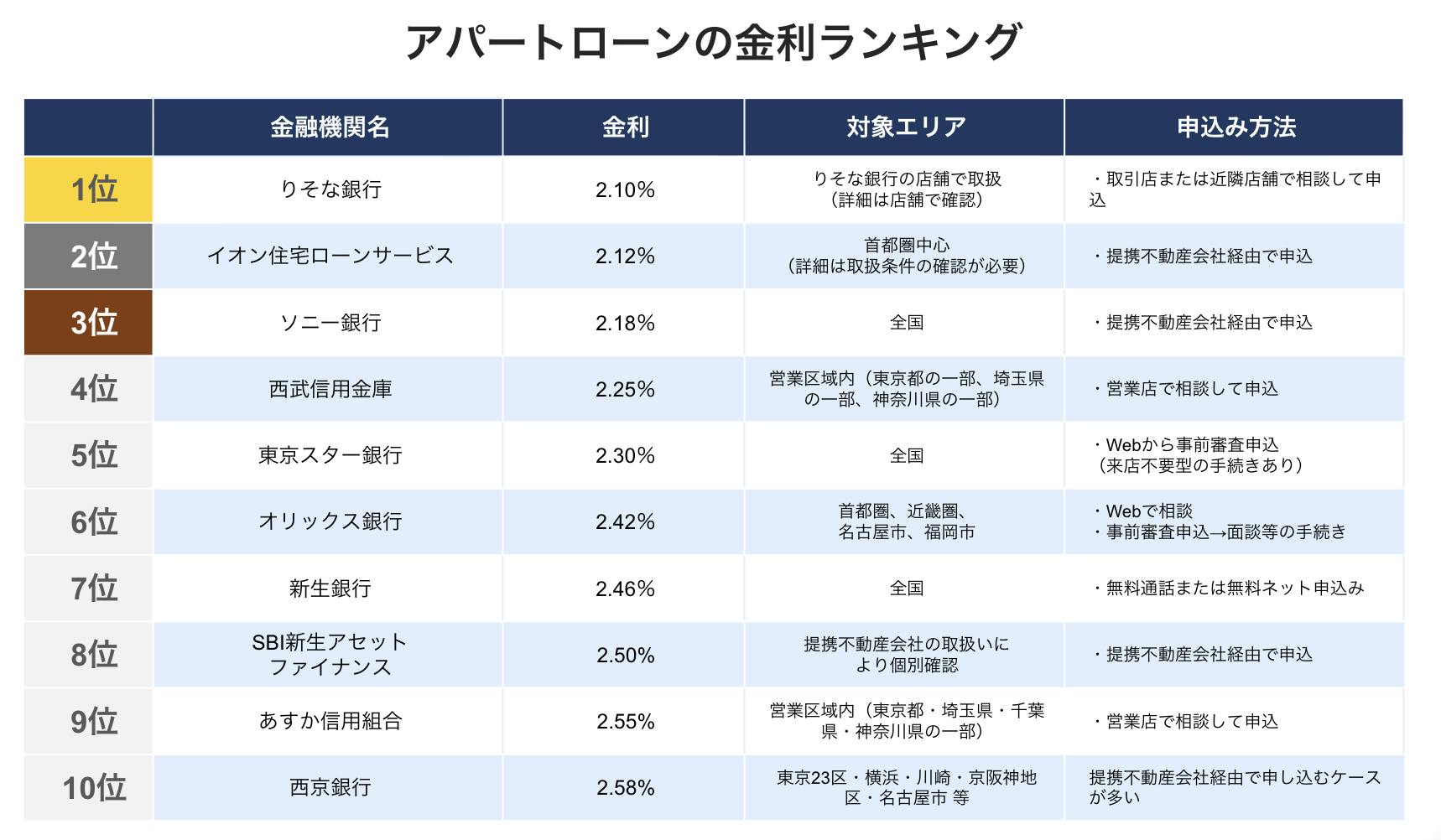 不動産投資ローンの借入可能額・融資可能額【年収別】| INVASE（インベース）