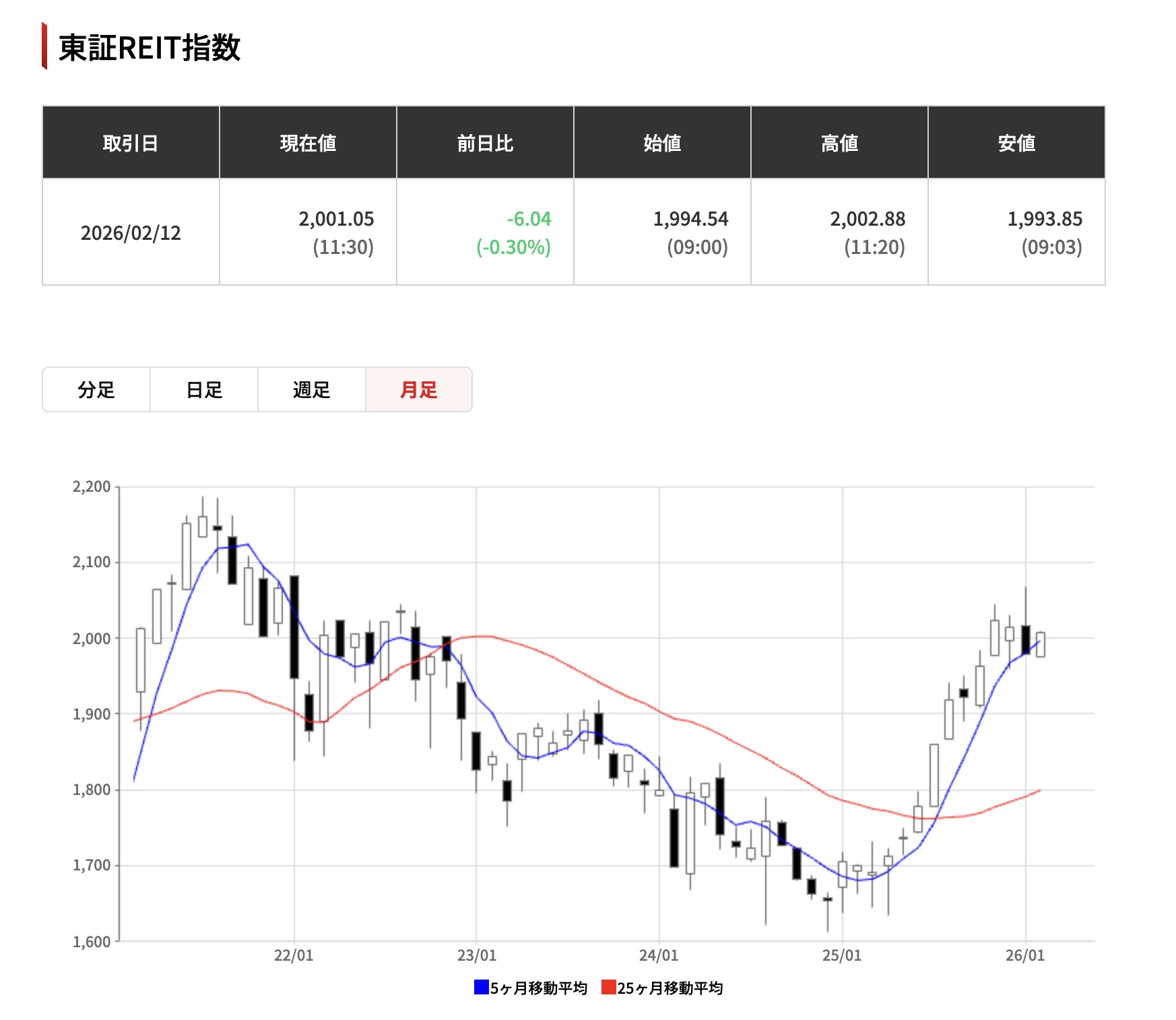 2026年2月】不動産投資市場マンスリーレポート INVASE Flash| INVASE