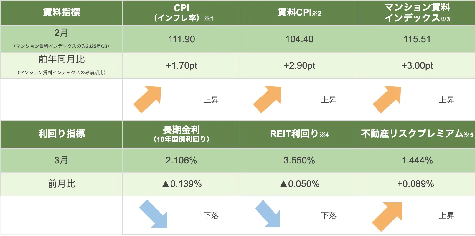 2026年3月】不動産投資市場マンスリーレポート INVASE Flash| INVASE