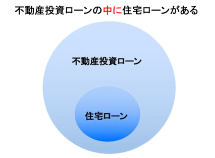不動産投資ローンはどの銀行がオススメ 金利や審査基準を比較 Invase インベース 不動産投資ローンはどの銀行がオススメ 金利や審査基準を比較 Invase インベース