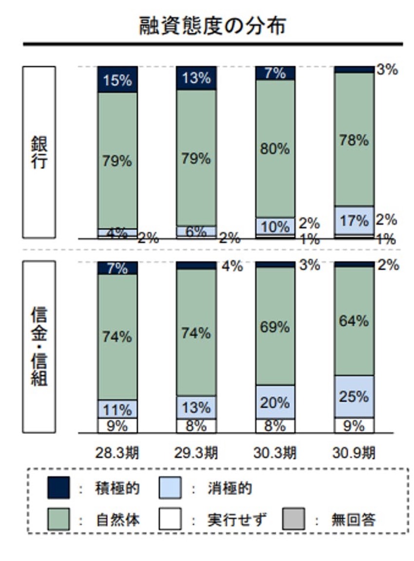 不動産投資は頭金不要？頭金を用意するメリットとは | INVASE