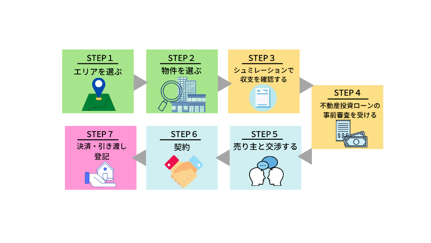 保存版 不動産投資の仕組みを初心者向けに1から徹底解説 イエベスト