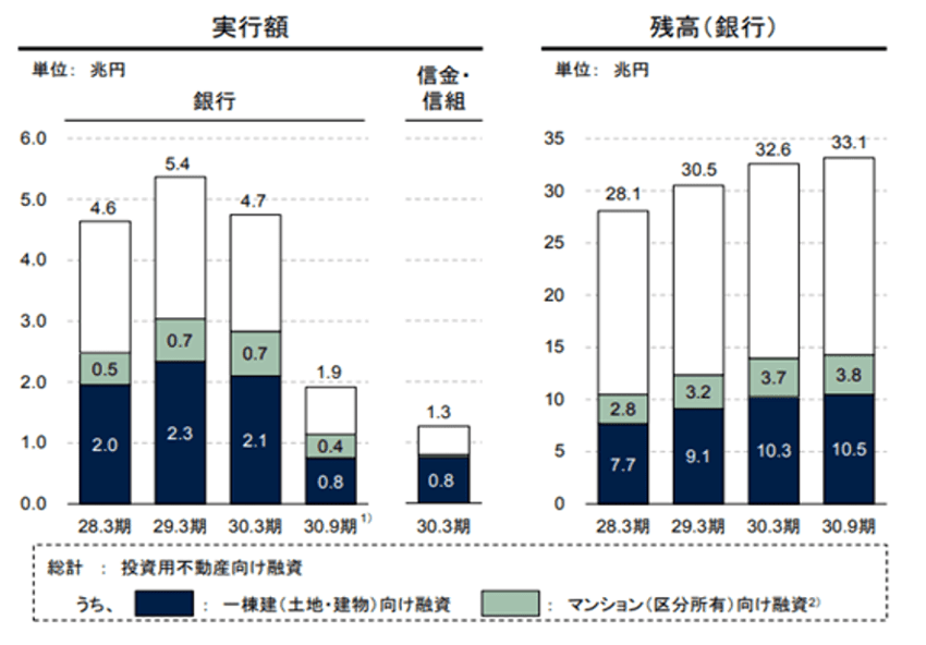 不動産投資は頭金不要？頭金を用意するメリットとは