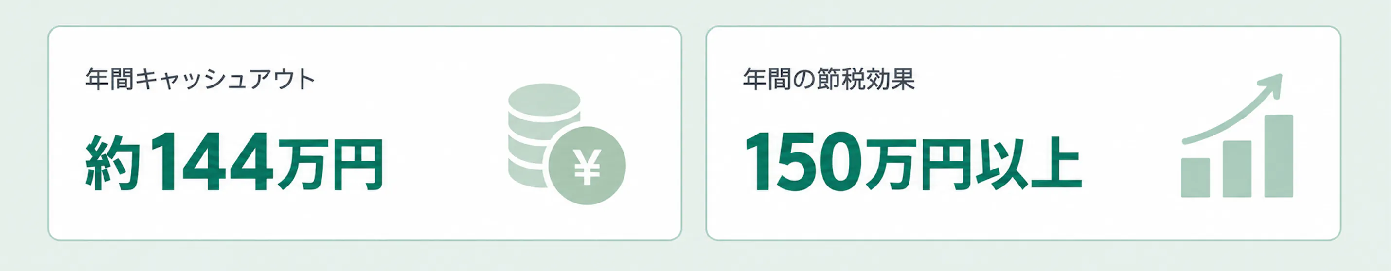 年間キャッシュアウトと節税効果